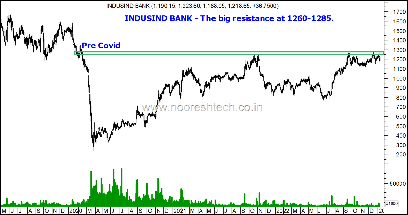 Indusind Bank