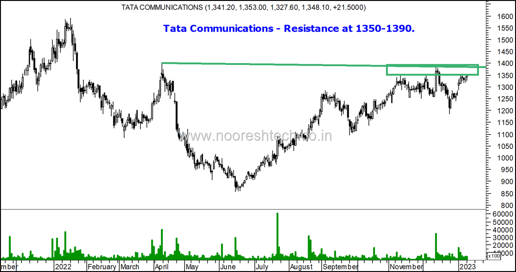 Tata Communications