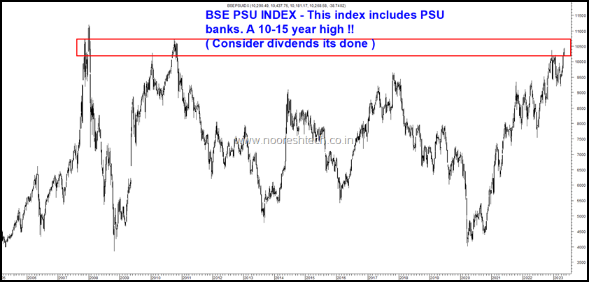 BSE PSU Index wow