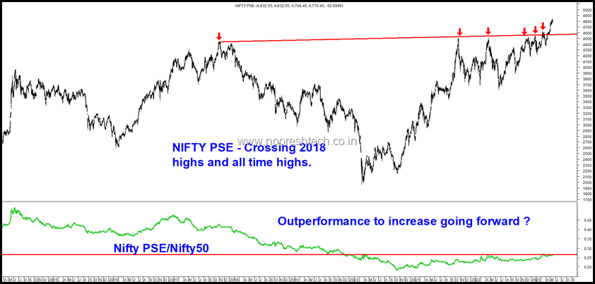 Nifty CPSE to Nifty