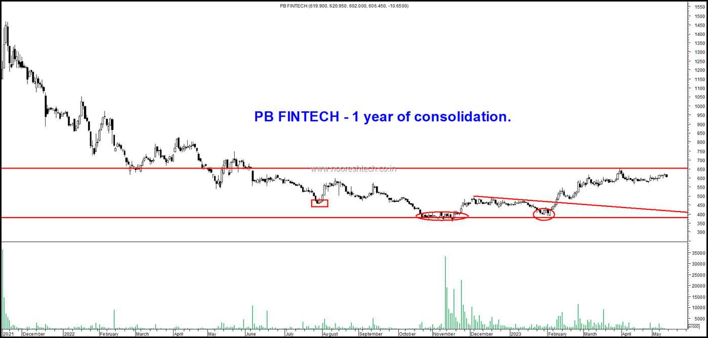 PB Fintech