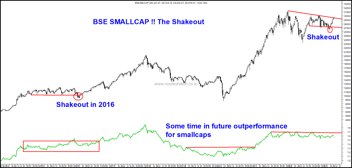 The Shakeout in Smallcaps