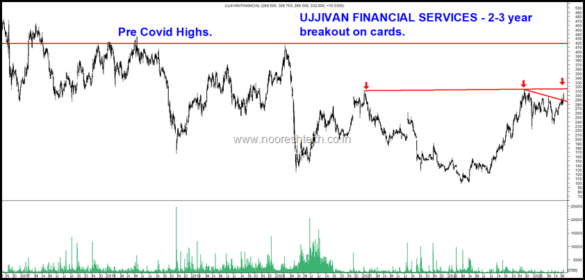 Ujjivan Finance