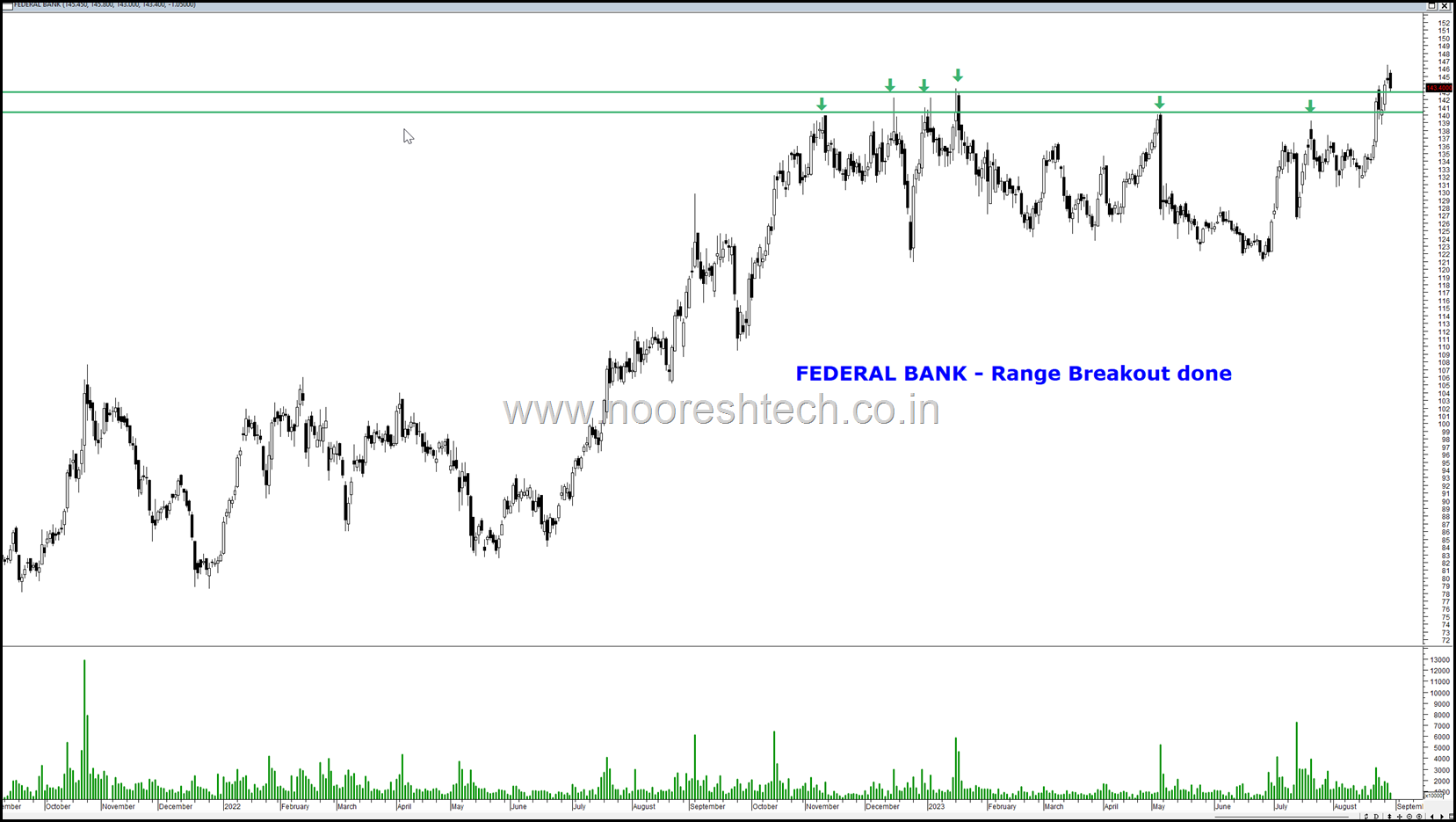 Federal Bank