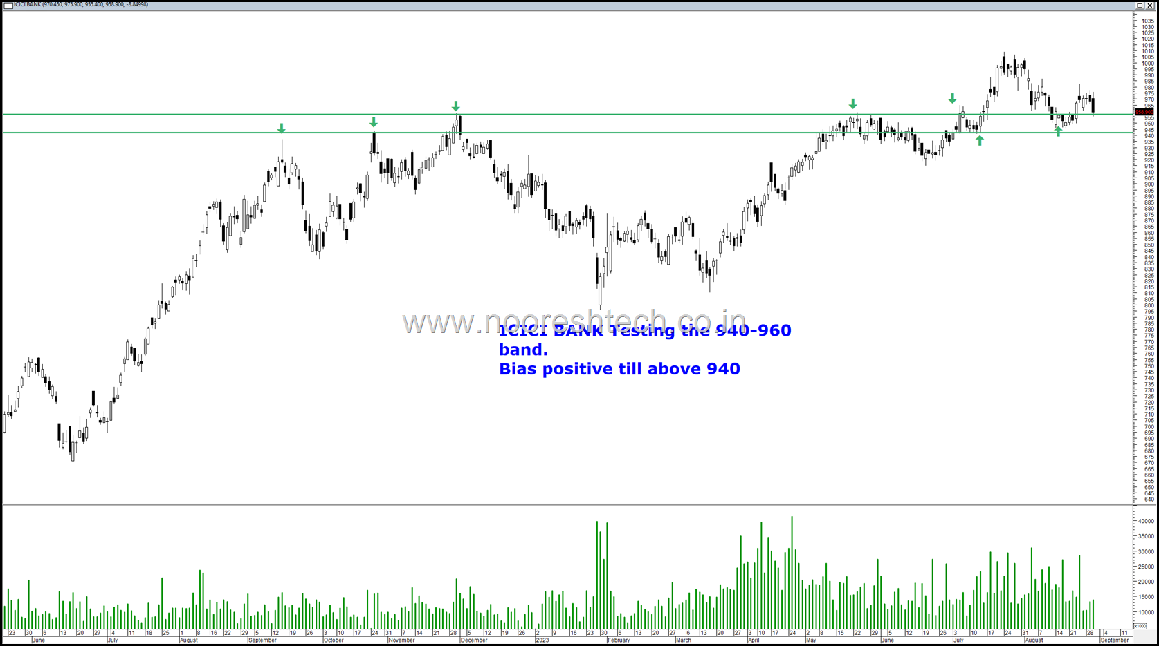 ICICI Bank