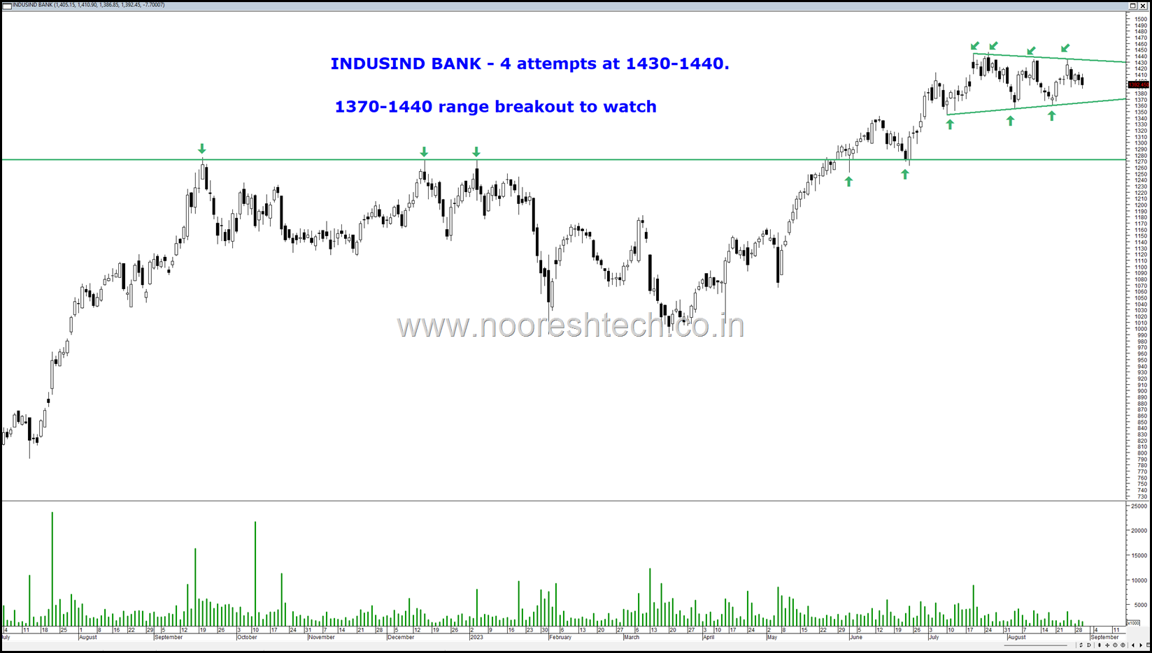 Indusind Bank