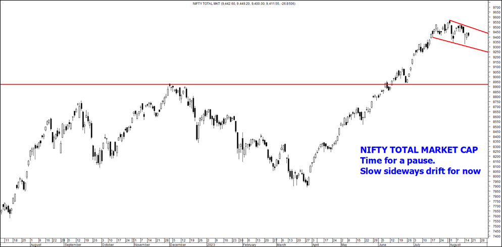 Nifty total mkt cap