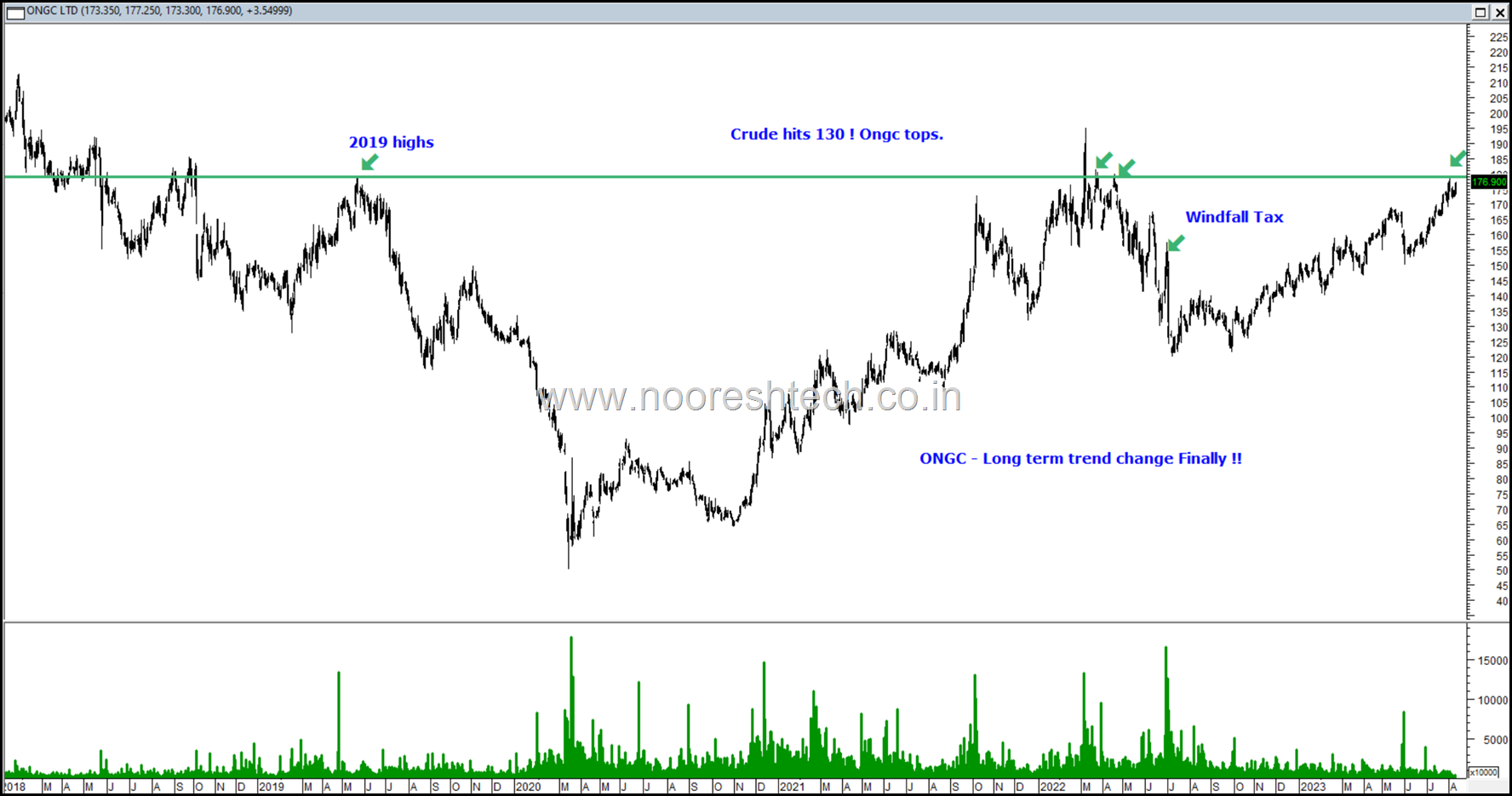 Wow ONGC 