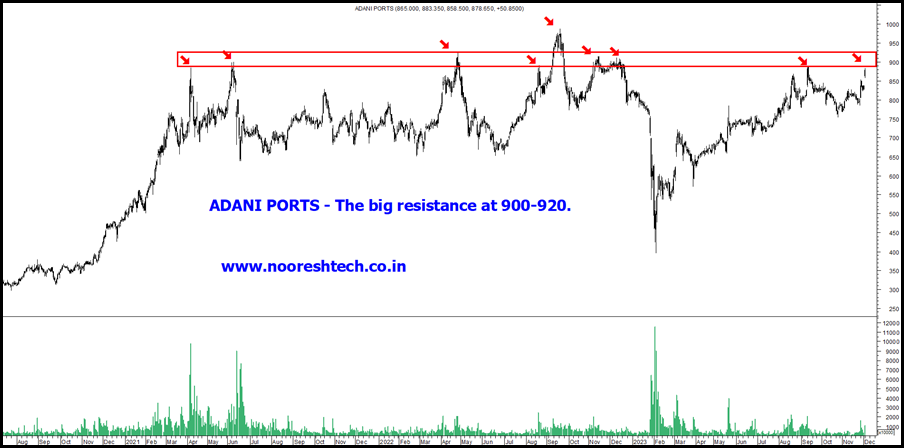 Adani Ports