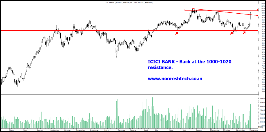 ICICI Bank 1000