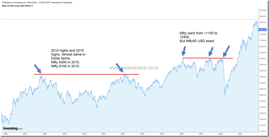 Nifty 50 USD Wow