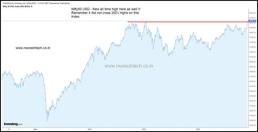 Nifty50 USD