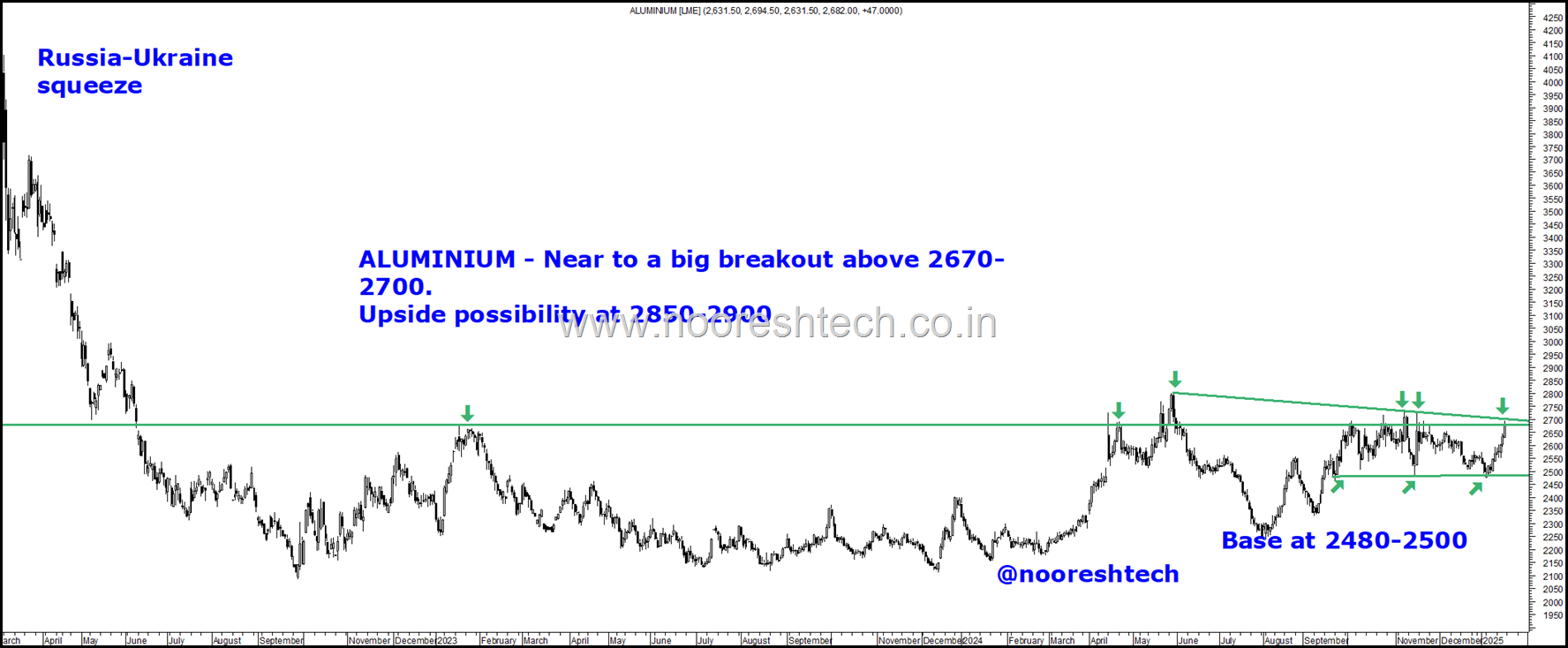 Aluminium Near Breakout