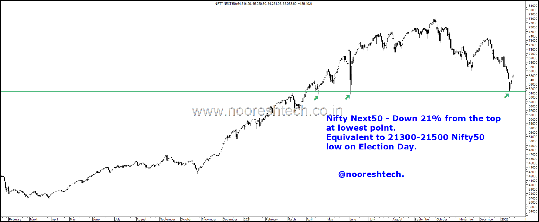 Nifty Next 50