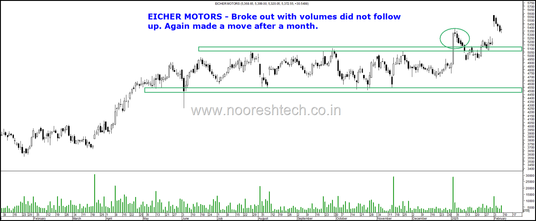 Eicher Motors