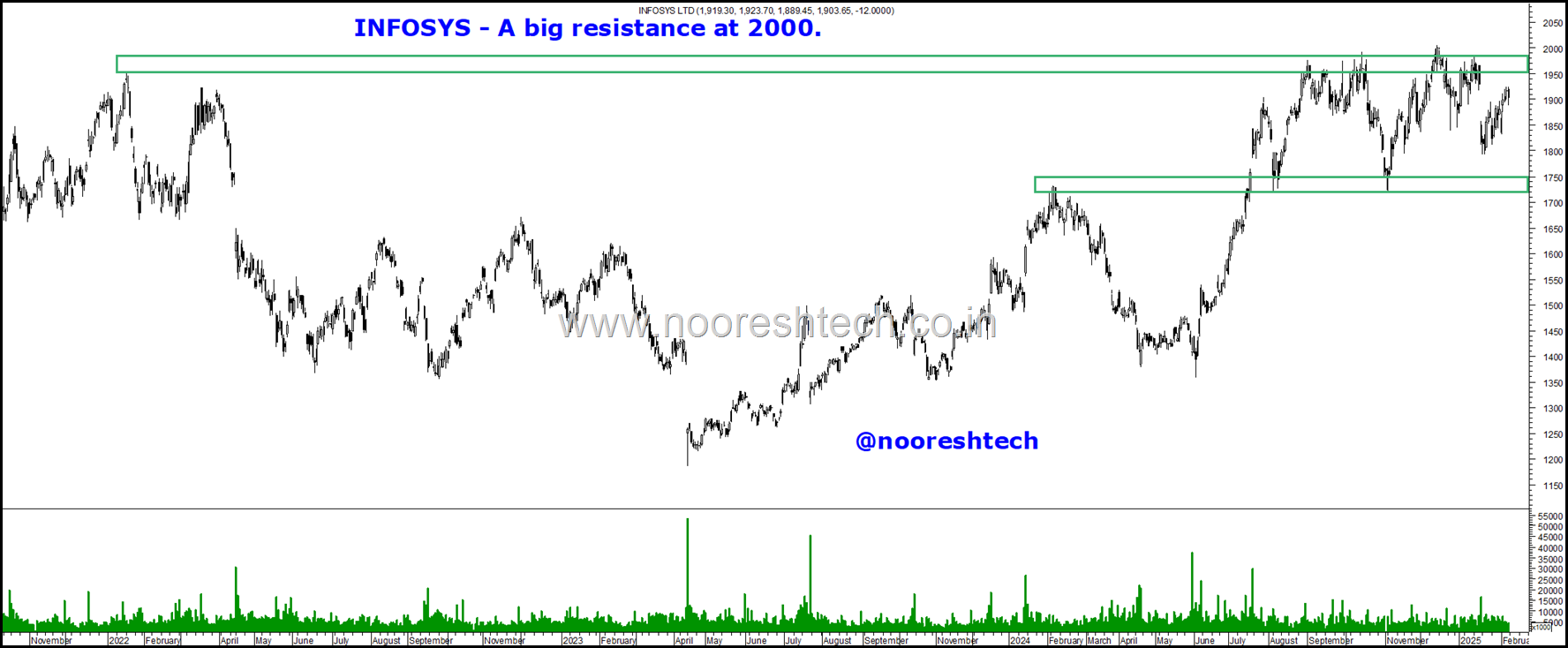 Infosys N50