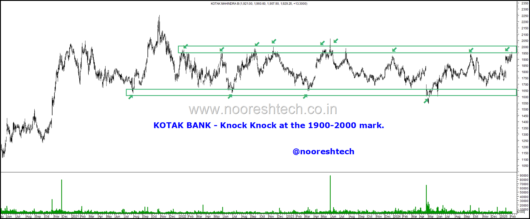 Kotak Bank N50