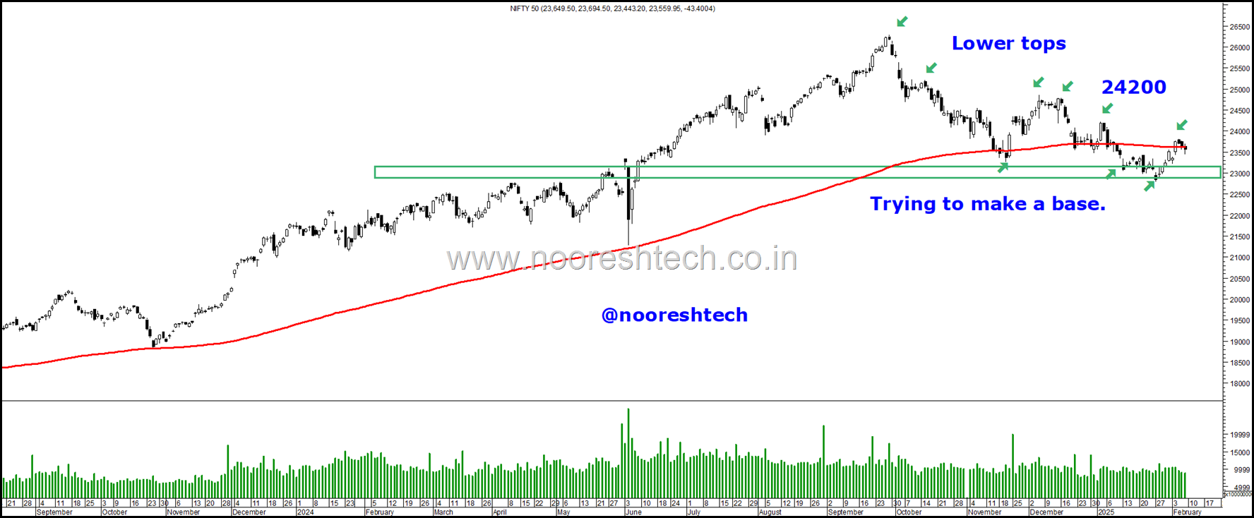 Nifty 50 support